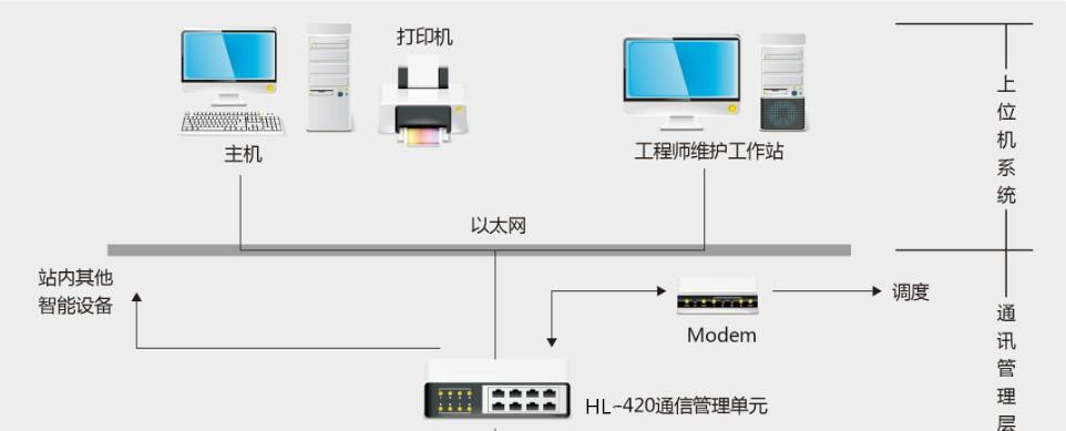 HL-4000 廠站綜合自動化監(jiān)控系統(tǒng)